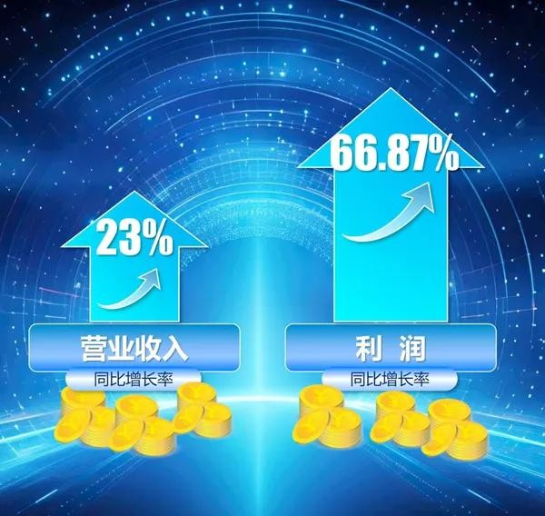 亮實(shí)績 提質(zhì)效 促發(fā)展 ① | 中陜核投資公司：賦能主業(yè)發(fā)展 ...